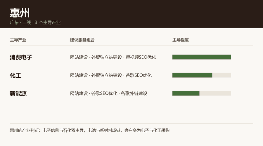 惠州产业结构与服务组合：消费电子、化工、新能源