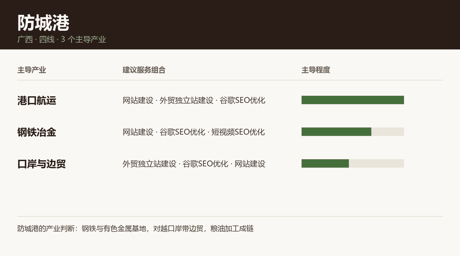 防城港产业结构与服务组合：港口航运、钢铁冶金、口岸与边贸