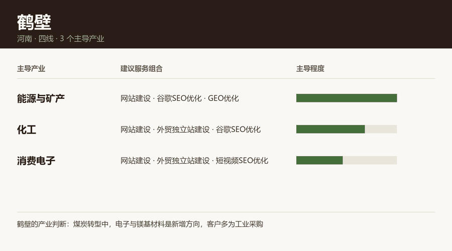 鹤壁产业结构与服务组合：能源与矿产、化工、消费电子