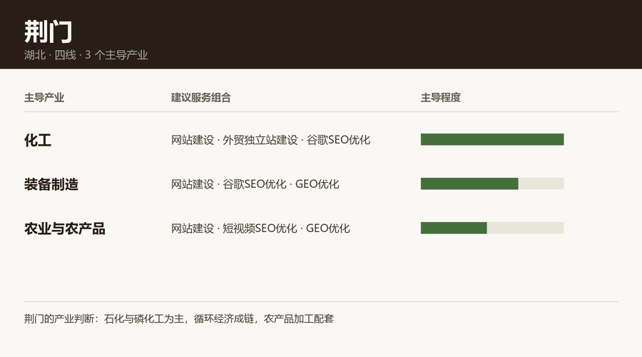 荆门产业结构与服务组合：化工、装备制造、农业与农产品