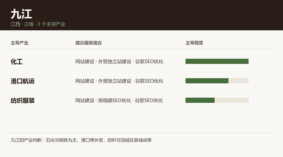 九江产业结构与服务组合图
