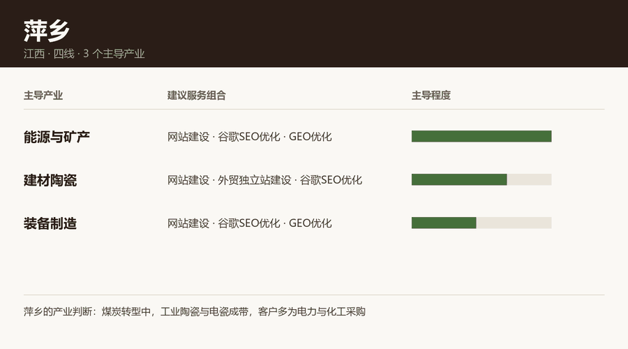 萍乡产业结构与服务组合：能源与矿产、建材陶瓷、装备制造