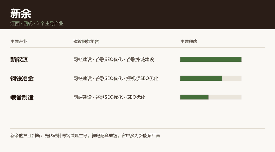 新余产业结构与服务组合：新能源、钢铁冶金、装备制造