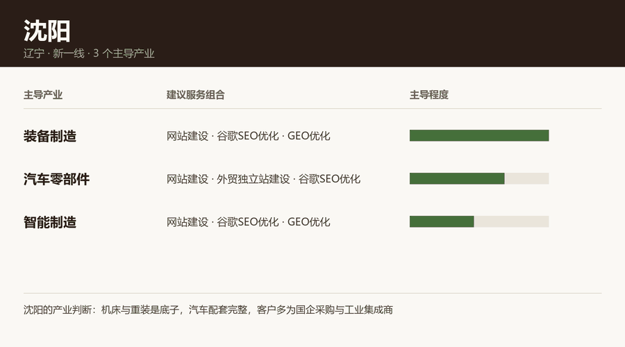 沈阳产业结构与服务组合：装备制造、汽车零部件、智能制造