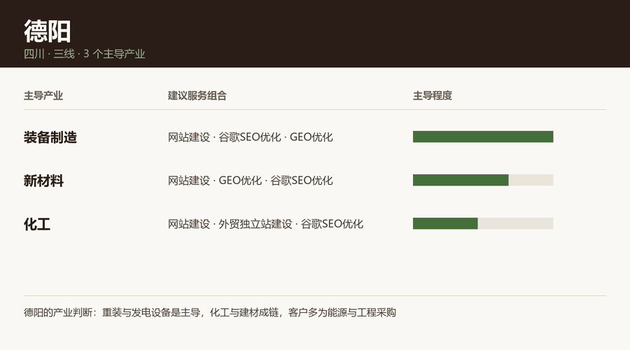 德阳产业结构与服务组合：装备制造、新材料、化工