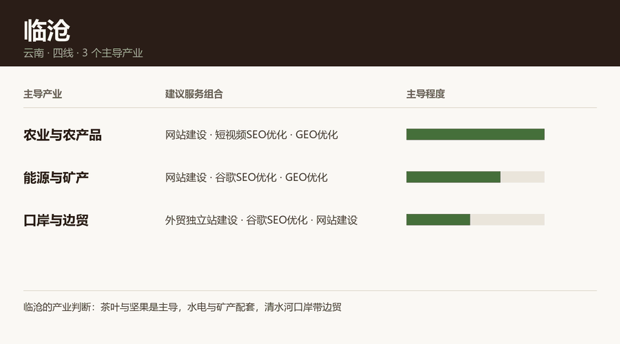 临沧产业结构与服务组合：农业与农产品、能源与矿产、口岸与边贸